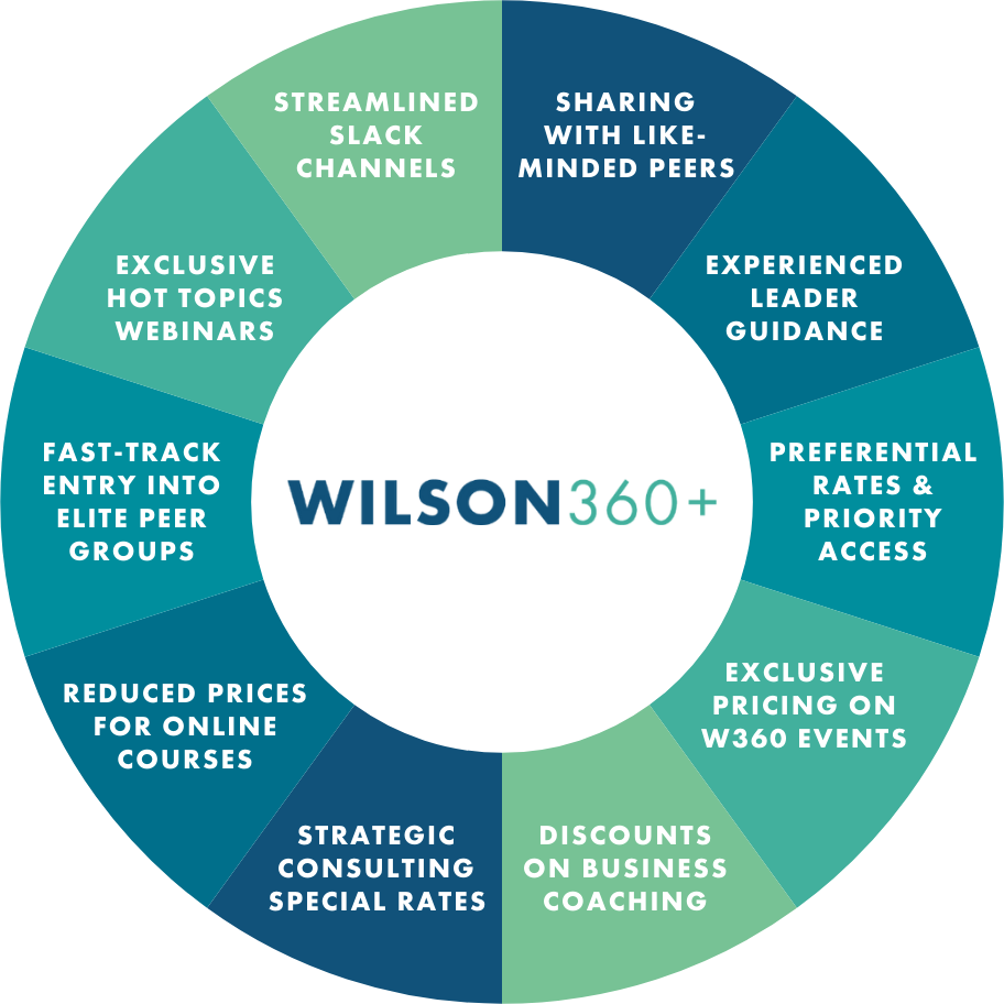 Benefits of Wilson360+ membership illustrated in a circular infographic with sections for exclusive webinars, peer group access, event discounts, and more.